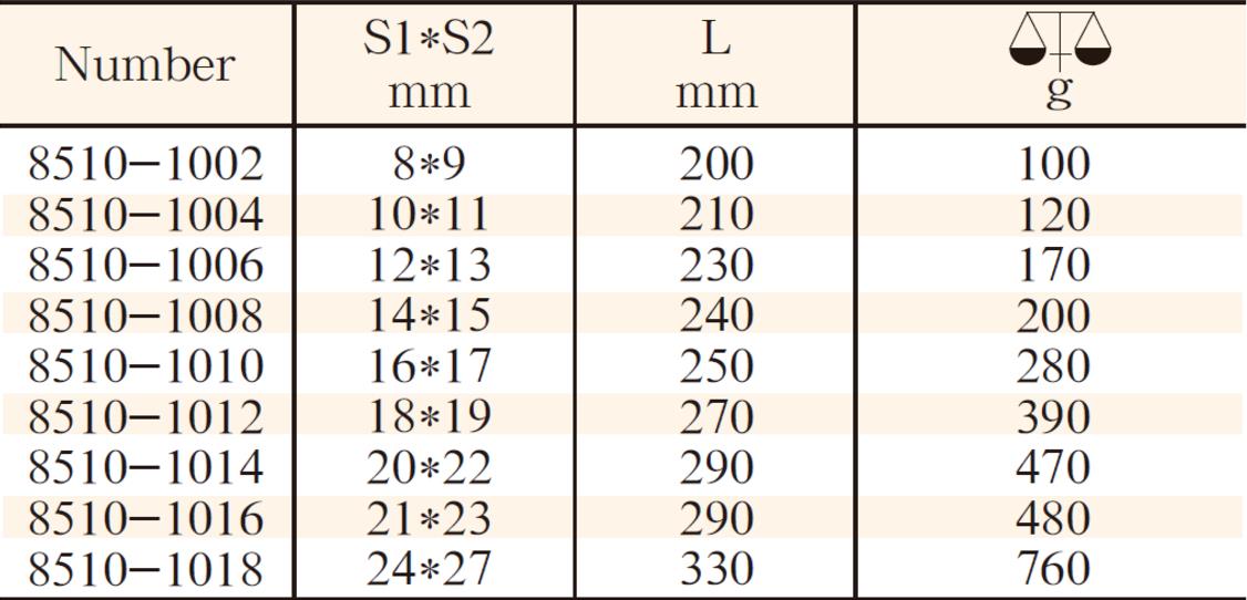 8510不锈钢双头活动套筒